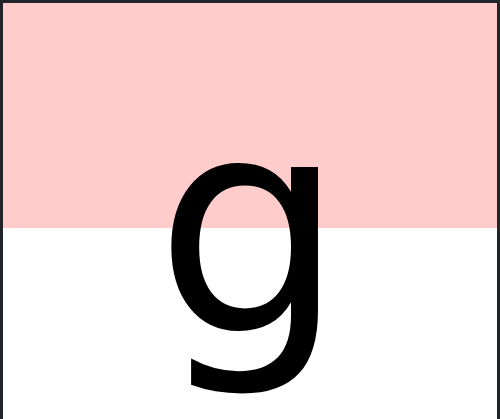 g image